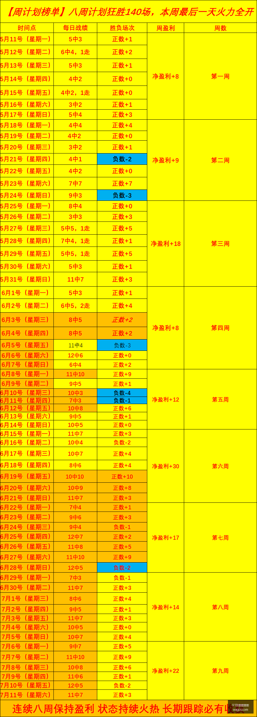 推荐,足球攻略周,荷甲对决,918博天堂官方网站,博彩平台,线上游戏,真人娱乐,体育竞猜,电子游戏,彩票投注,棋牌游戏,博天堂登录,手机博彩,安全可靠,注册优惠
