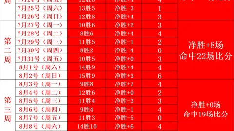 2026年 5显卡全新调整棋牌游戏：旗舰0芯片减至3款，缩水背后的原因